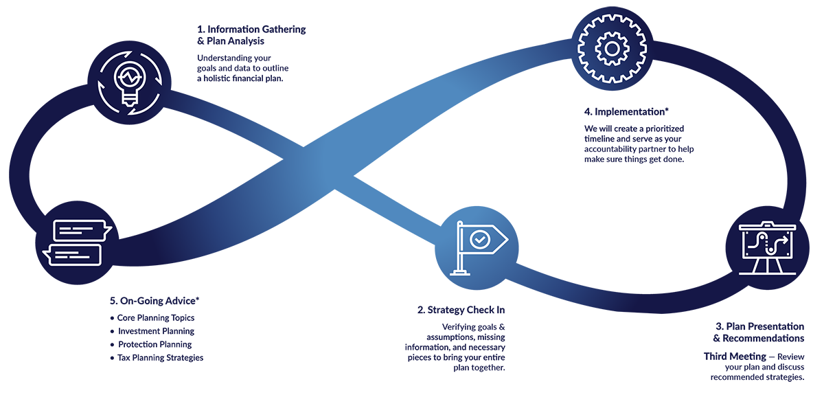 Westpointcapital Infinitygraphic 01